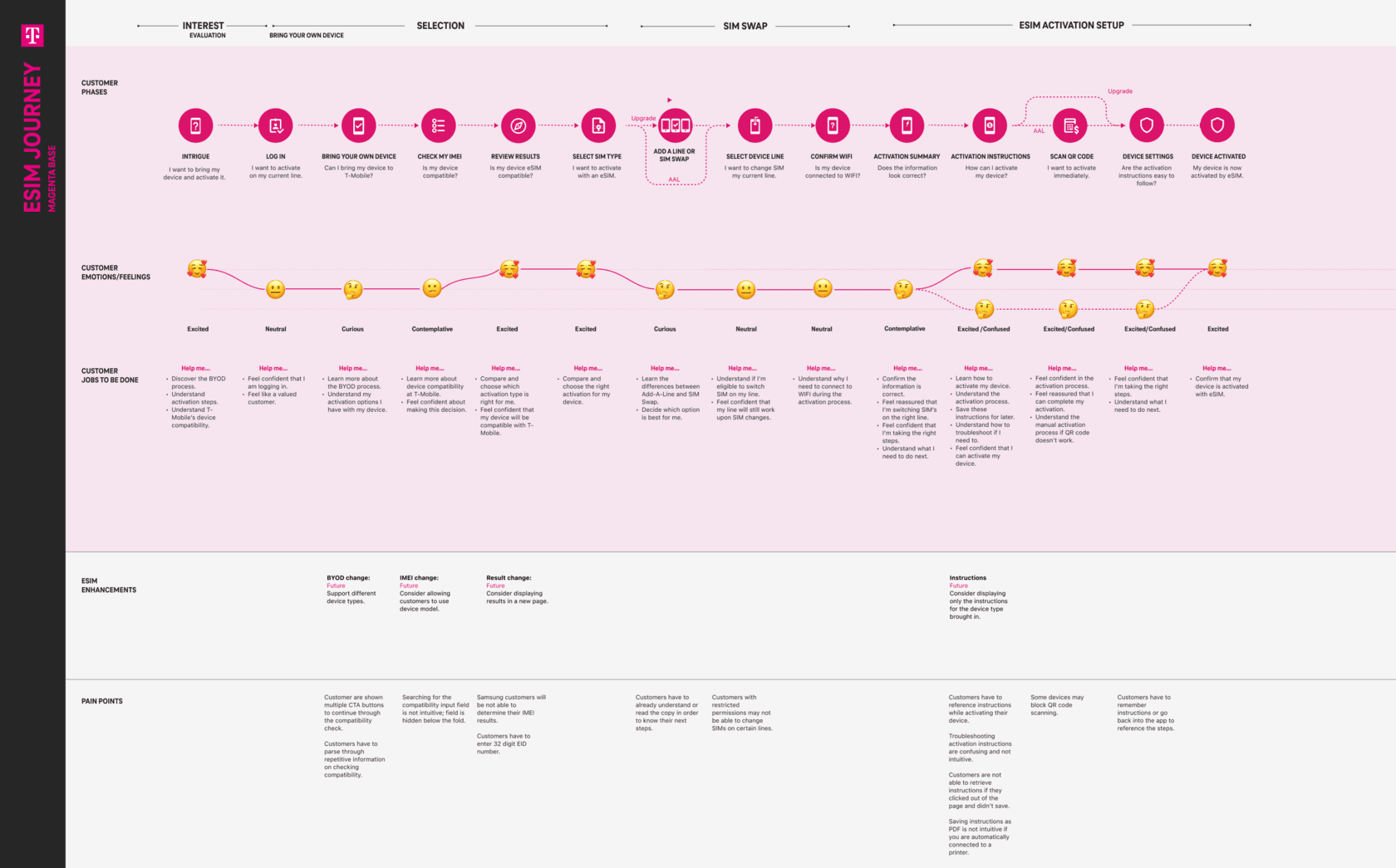 Reframe diagram — uncertainty moments